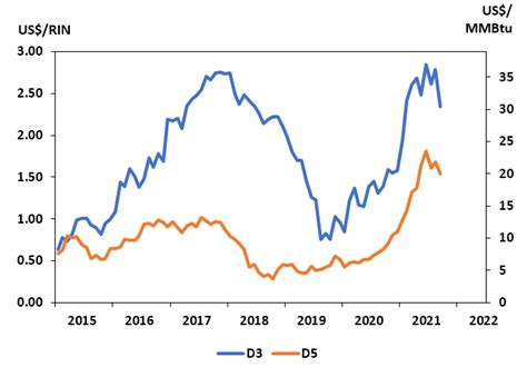 rin price chart|rental identification number.